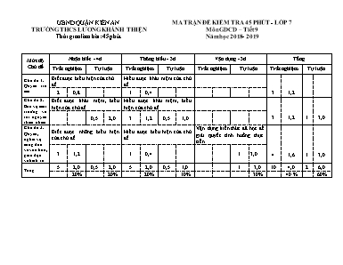 Ma trận và đề kiểm tra 45 phút môn Giáo dục công dân Lớp 7 - Tiết 9 - Năm học 2018-2019 - Trường THCS Lương Khánh Thiện (Có đáp án)